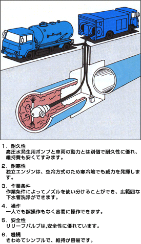 パイプの洗浄