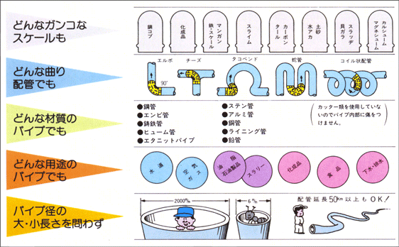 ピグ
